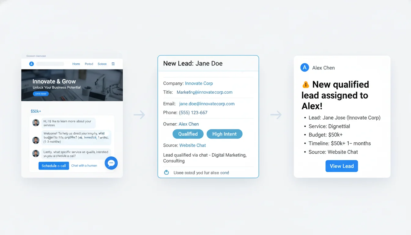 On-site AI chat qualifying a lead with automatic CRM record creation and a team alert notification