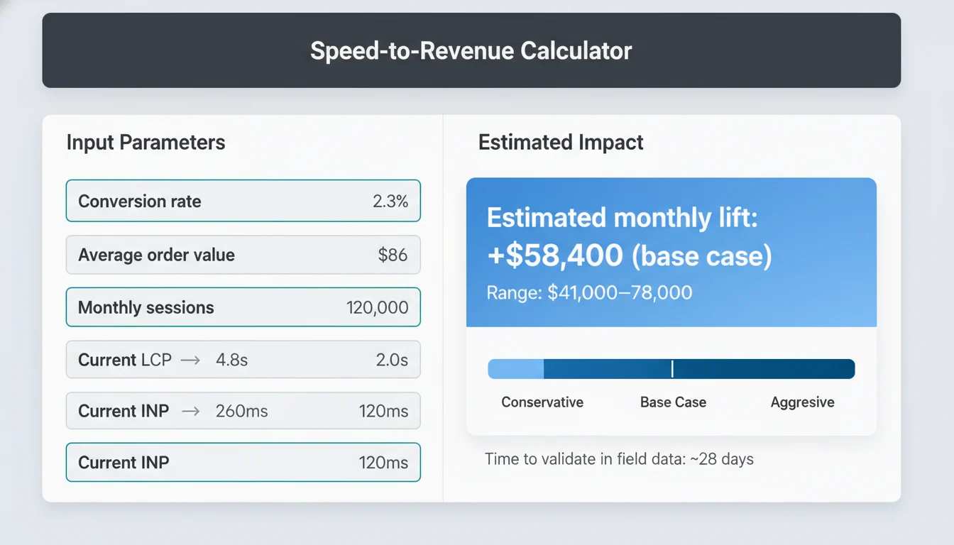 Speed‑to‑Revenue Calculator mock interface showing inputs for conversion rate, average order value, sessions, current and target LCP/INP, and a results panel with projected monthly revenue lift.